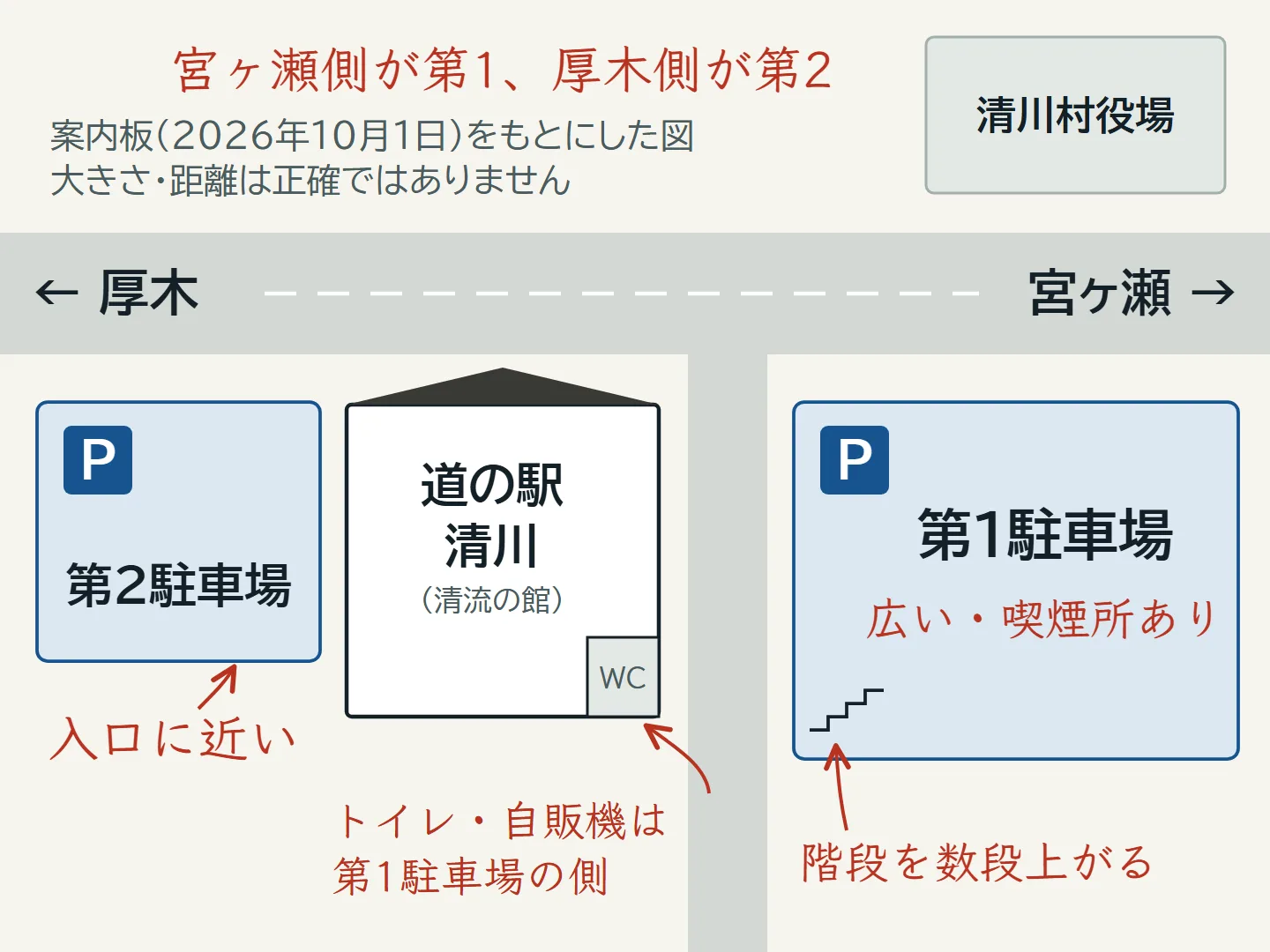 道の駅清川の施設のご案内の看板を元にした、第1・第2駐車場と建物の配置図(図解)