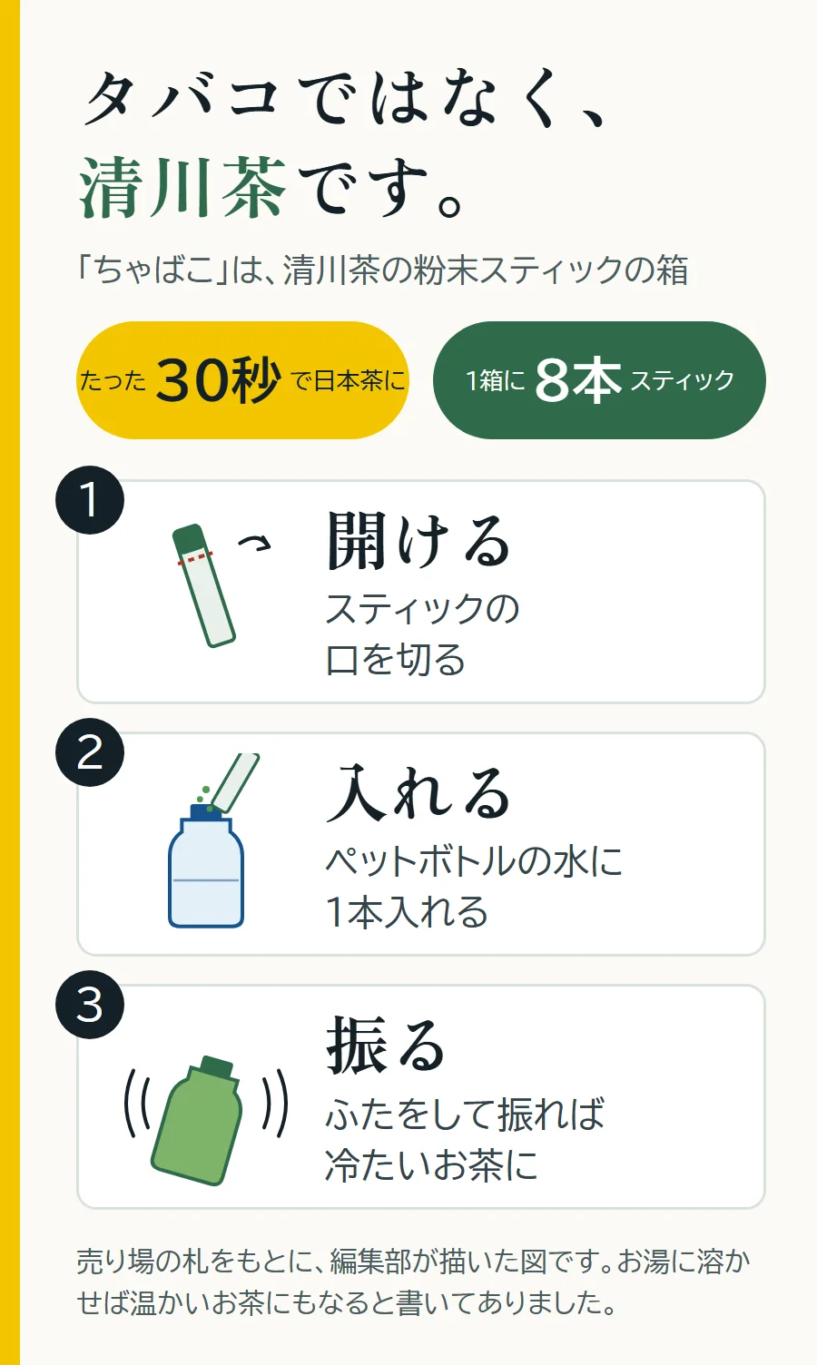 ちゃばこの使い方の図。タバコではなく清川茶。たった30秒で日本茶に、1箱に8本のスティック。1 開ける(スティックの口を切る)、2 入れる(ペットボトルの水に1本入れる)、3 振る(ふたをして振れば冷たいお茶に)(図解)